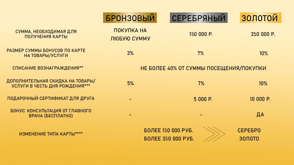 лояльность фш.png